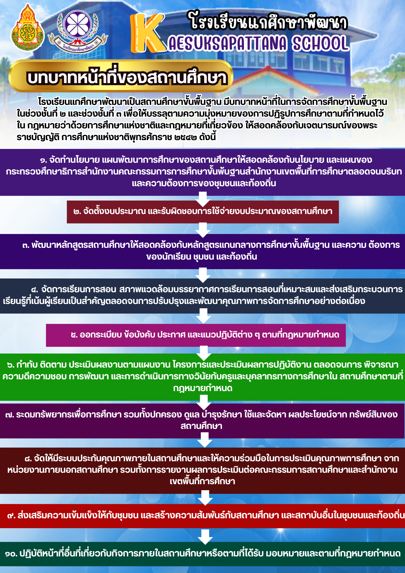 บทบาทหน้าที่ของสถานศึกษา